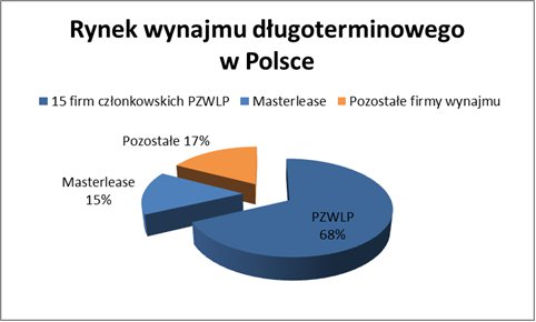 Wyniki PZWLP – podsumowanie roku 2011]