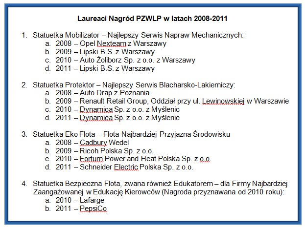 Laureaci Nagród PZWLP w latach 2008-2011