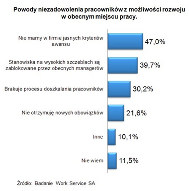 Postawy Polaków wobec rynku pracy