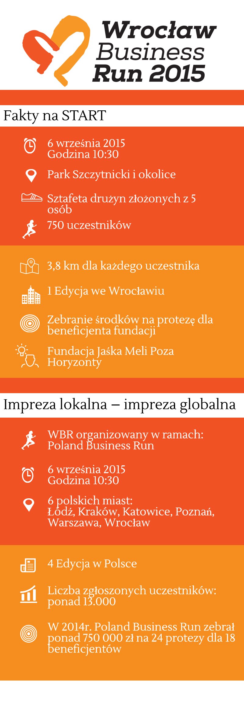 Rusza Wrocław Business Run