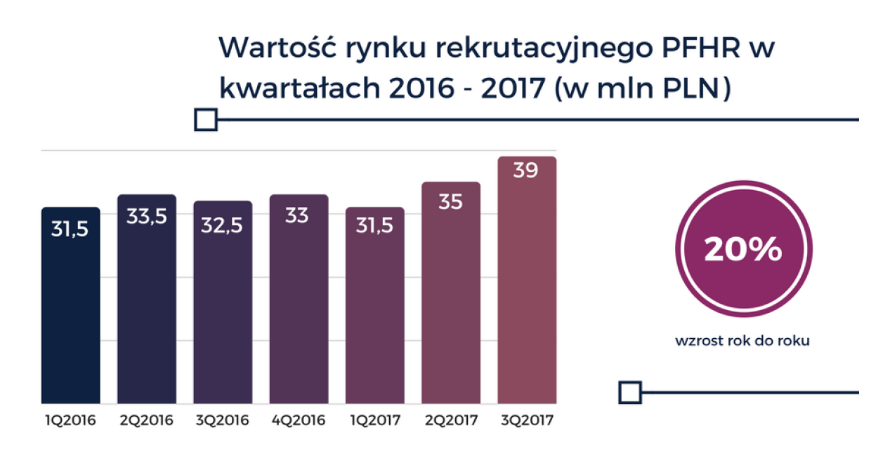 Devire ogłasza wyniki za 2017 rok: 36 mln przychodu w Polsce i wzrosty  we wszystkich kluczowych obszarach