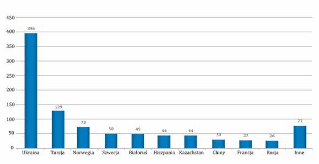 Liczba studentów zagranicznych w regionie bydgosko-toruńskim w latach 2013/2014