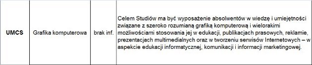 podyplomowe Lublin