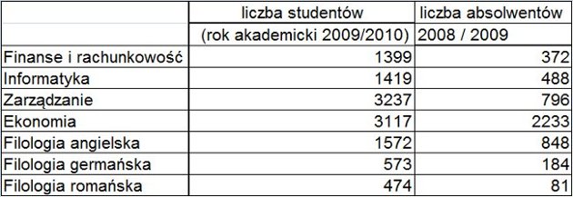 Studenci Lublin