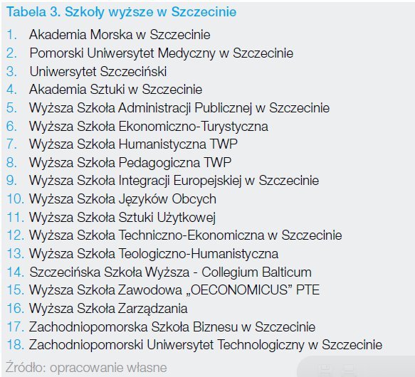 szkoły wyższe w Szczecinie