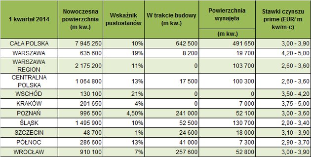 Polski rynek przemysłowy w skrócie