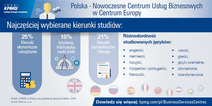 Polska – Nowoczesne centrum usług biznesowych w centrum Europy