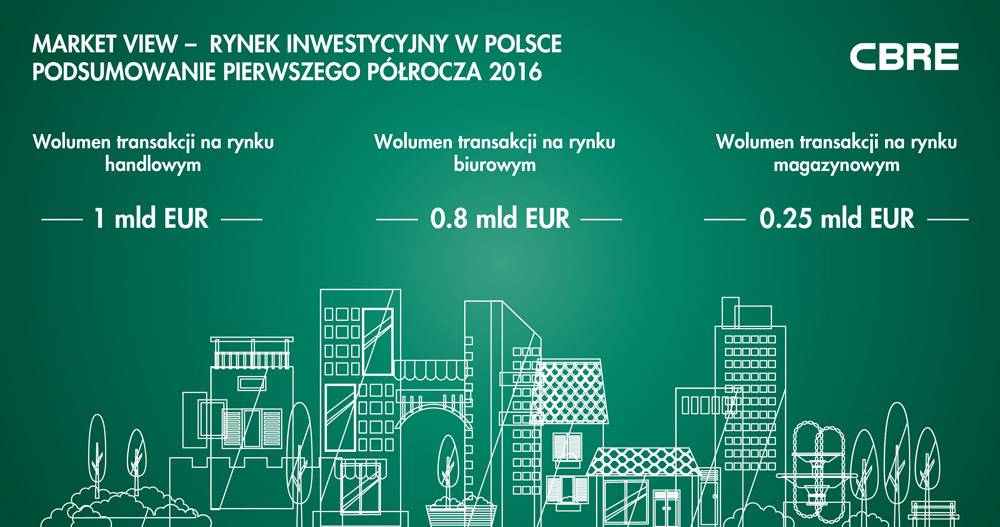 Polski rynek inwestycyjny H1 2016