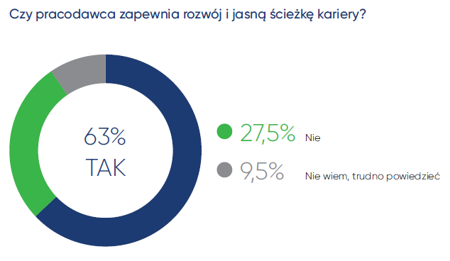 Czy w Polsce nadal występuje szklany sufit i kto w największym stopniu go doświadcza?