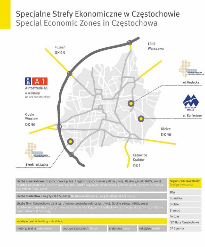 Częstochowa – Map of investment opportunities