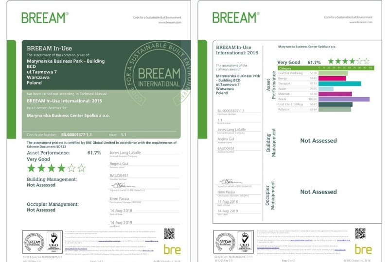 Certyfikat BREEAM In-Use dla Marynarska Businnes Park