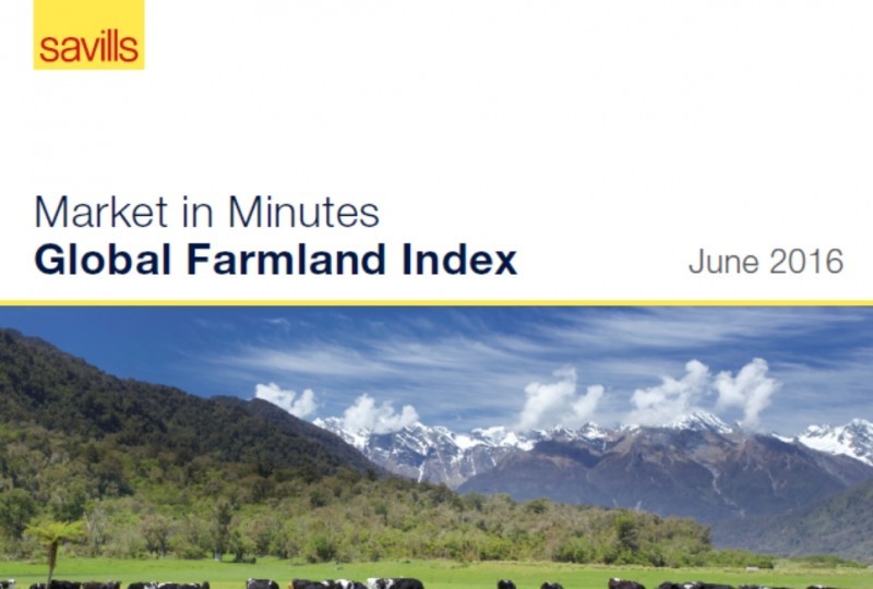 Global Farmland Index