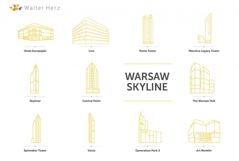 Jakie wieże tworzyć będą skyline Warszawy 