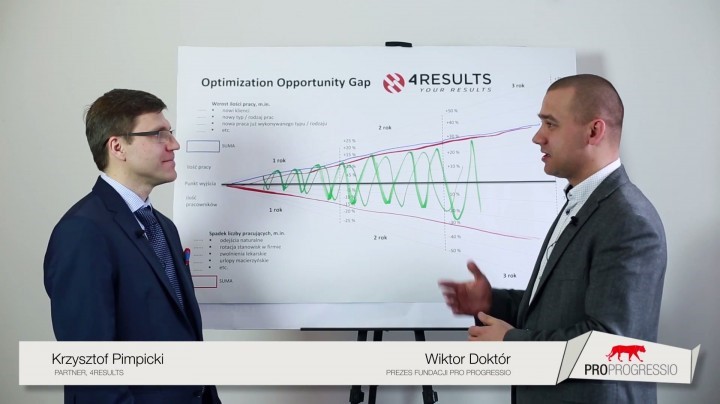 Rekrutacja czy optymalizacja? - czym jest Optimization Opportunity Gap?